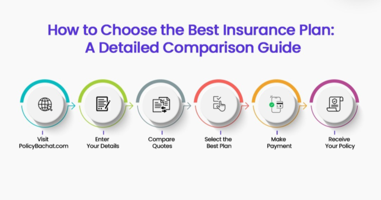 How to Choose the Right Insurance Plan: A Practical Guide